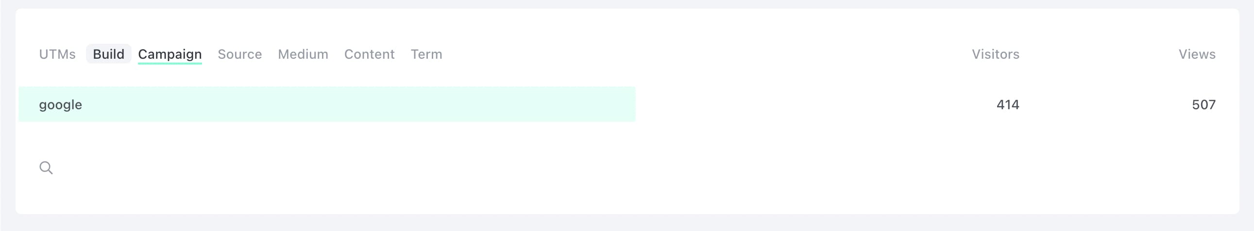 Bar graph showing 414 referrals to Coding Friends from Google Ads